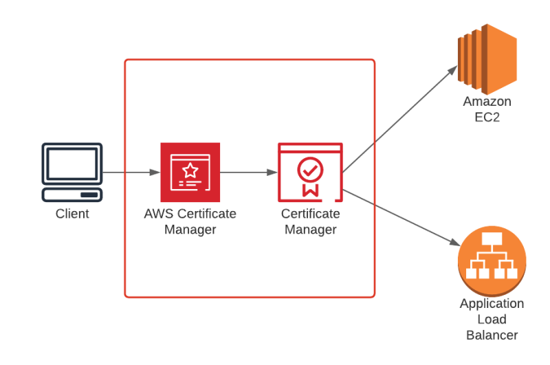 Step-by-step Information To Establishing A Mail Server On Linux
